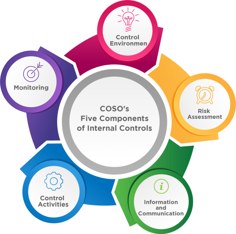 ICFR and Why It Matters To Even Private Companies